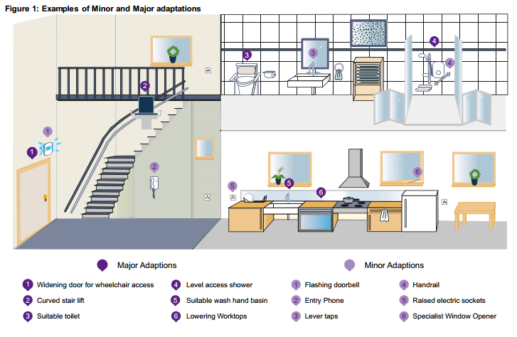 SPICe Briefing Housing Adaptations (Major) 15 March 2016 16/27